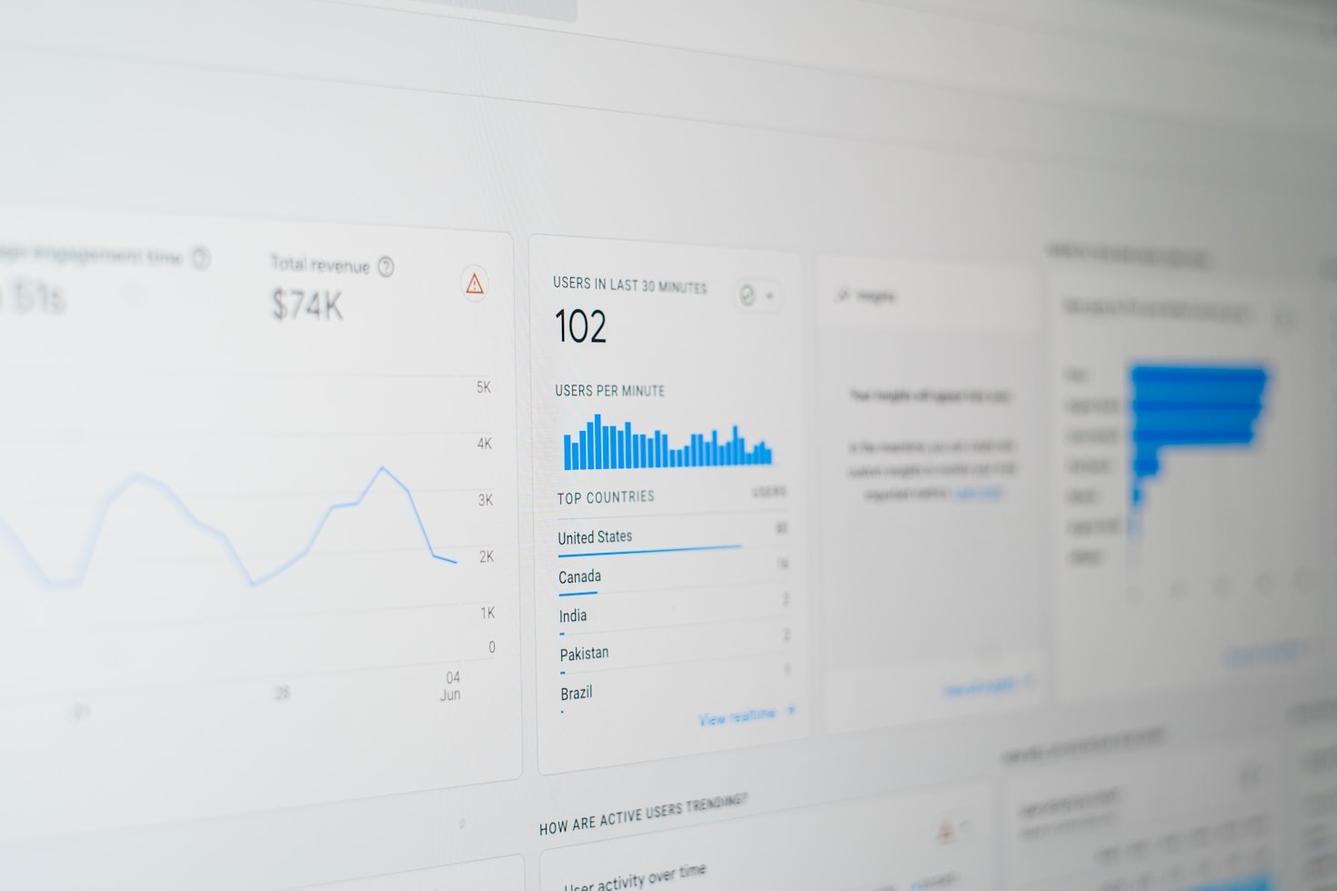 Mastering The Art Of Google Business Profiles